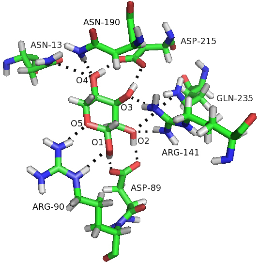 Figure 6.