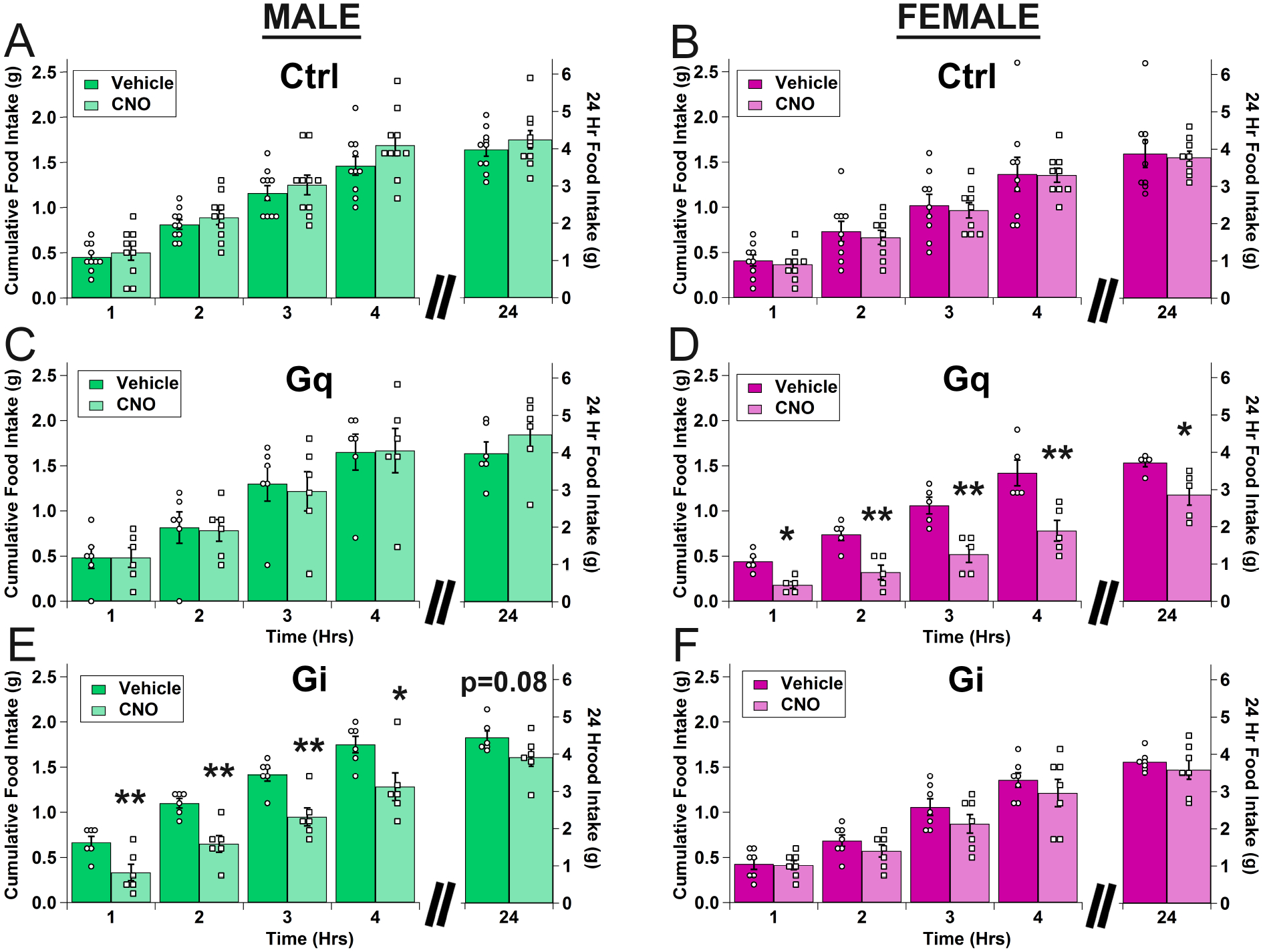 Figure 2: