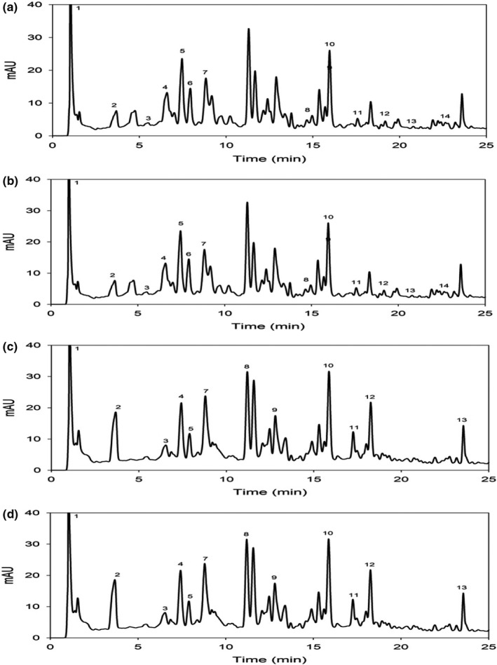 FIGURE 2