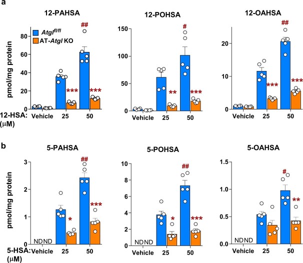 Extended Data Fig. 3