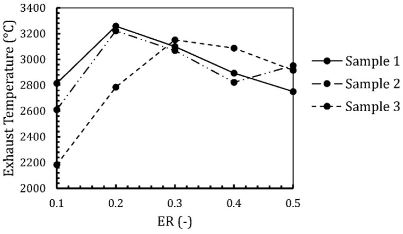 Fig. 15