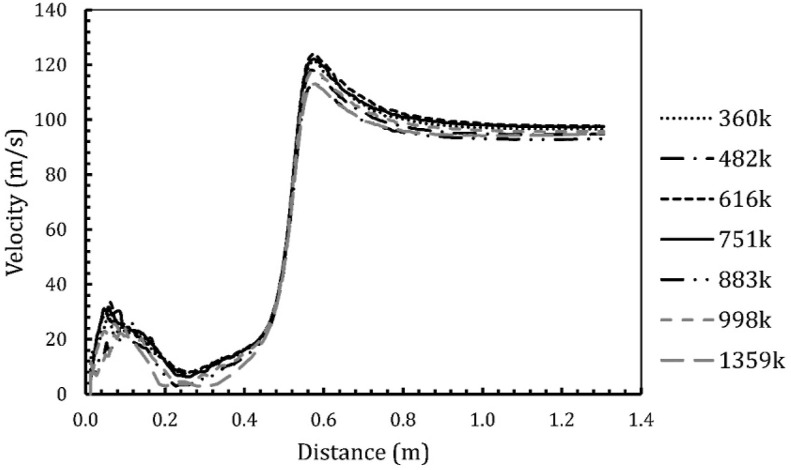 Fig. 6