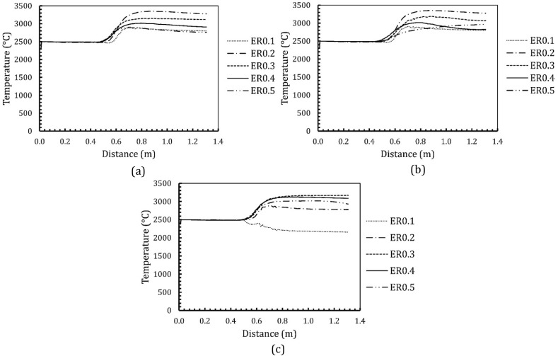 Fig. 9