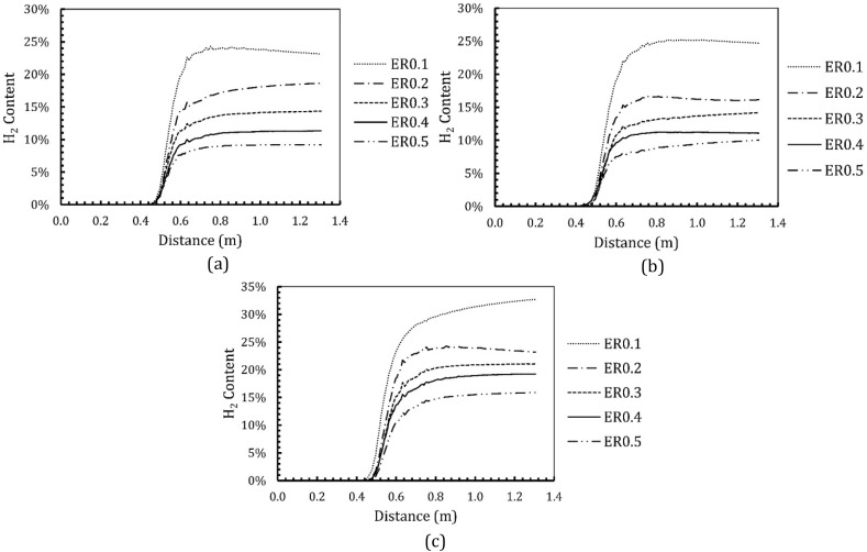 Fig. 10