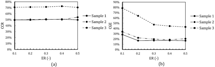 Fig. 17