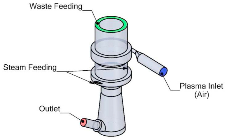 Fig. 3