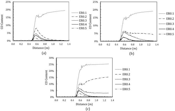 Fig. 11