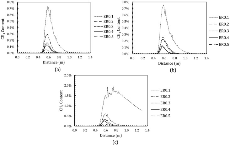 Fig. 12