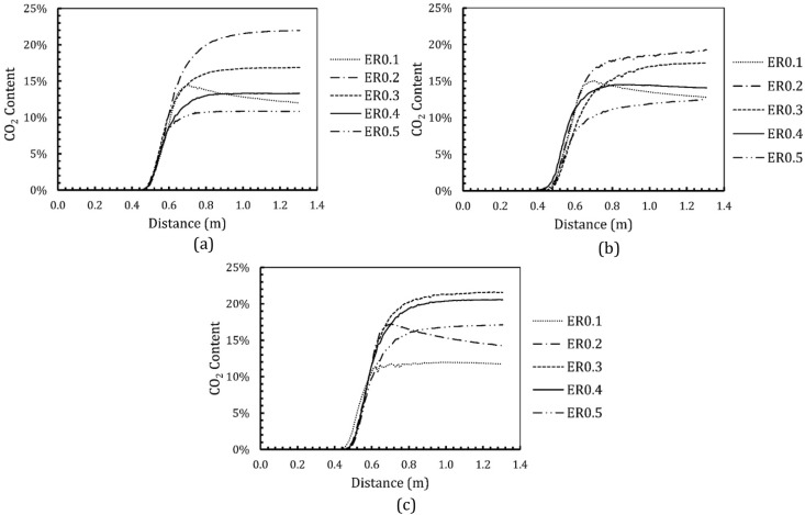 Fig. 13