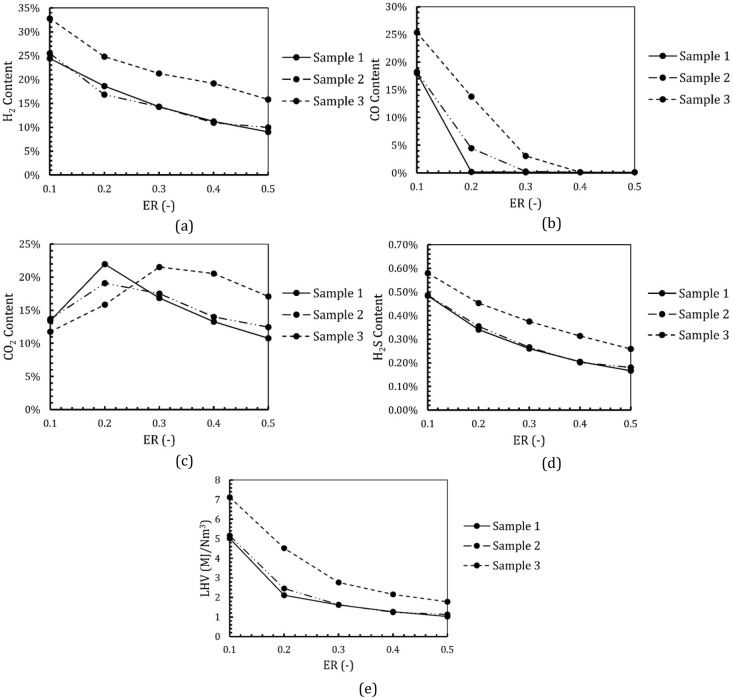 Fig. 16