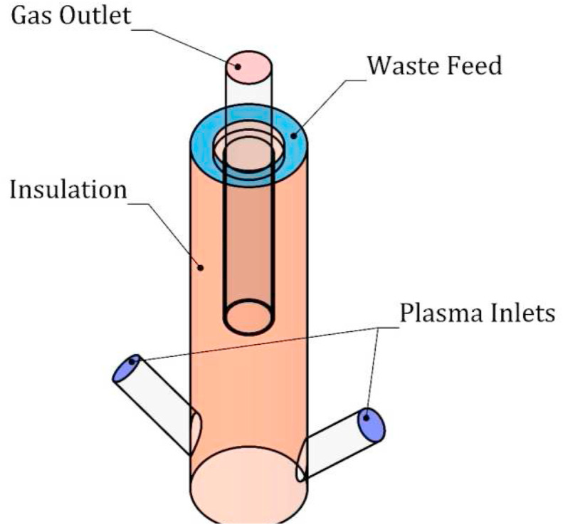 Fig. 2