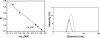 FIG. 2.
