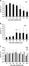 Fig. 4.