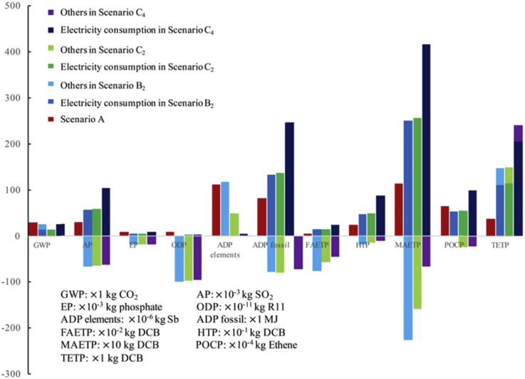 Fig. 3