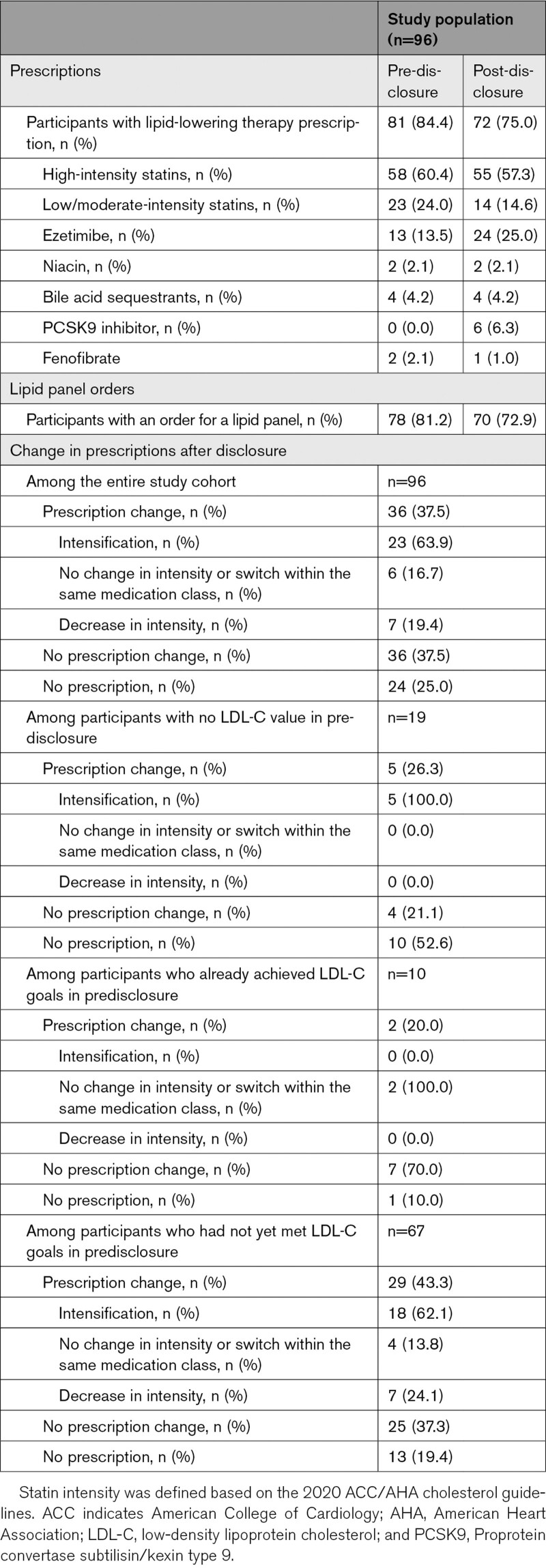 graphic file with name hcg-15-e003549-g002.jpg