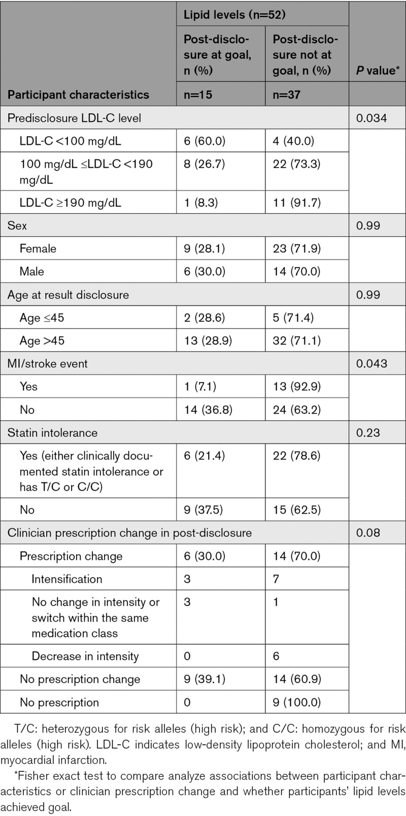 graphic file with name hcg-15-e003549-g006.jpg