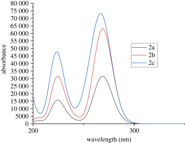 Figure 15. 