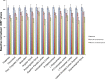 Figure 5—figure supplement 1.