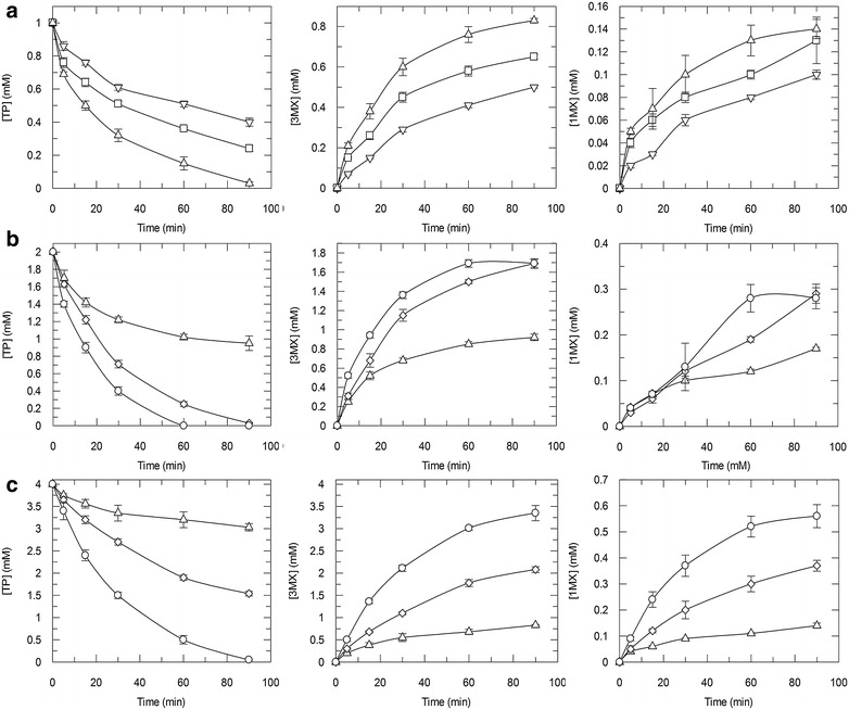 Fig. 4