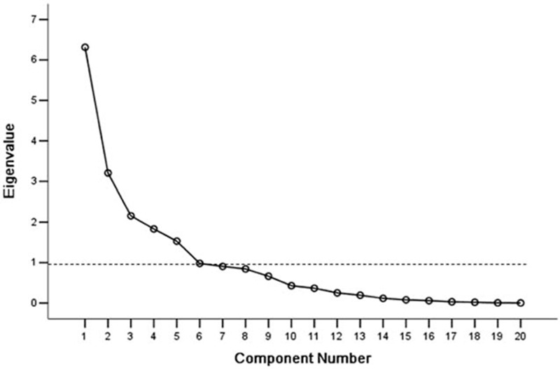 FIGURE 1