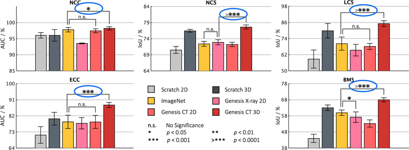 Fig. 7: