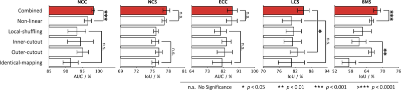 Fig. 3: