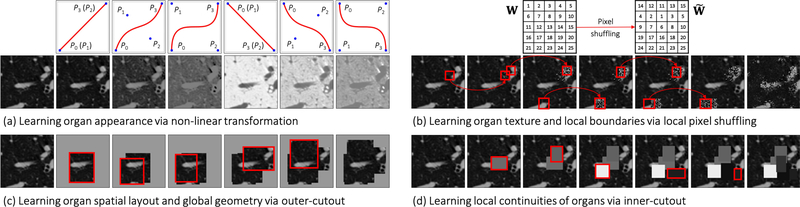 Fig. 2: