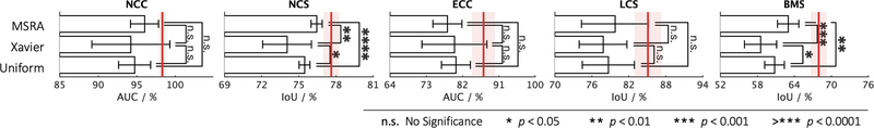 Fig. 4: