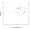 Figure 23