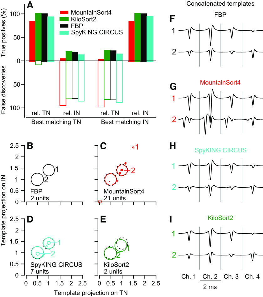 Figure 5.