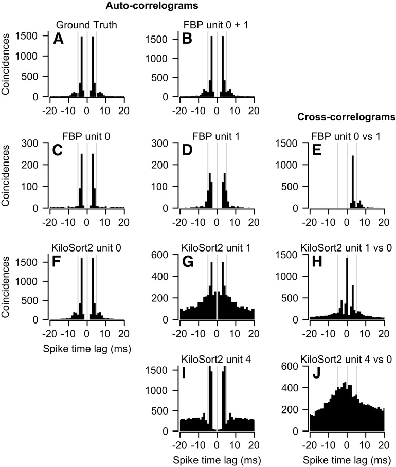 Figure 10.