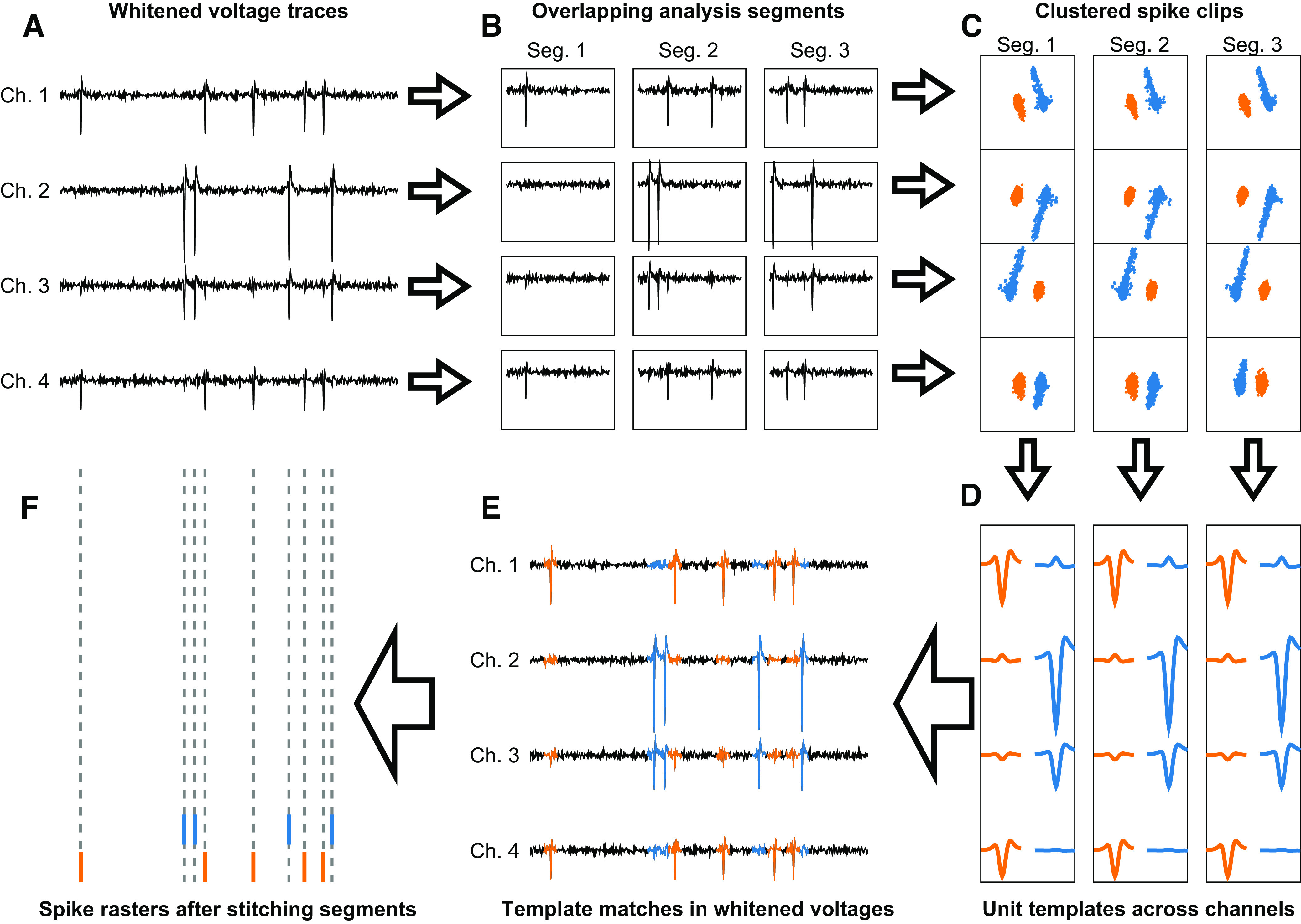 Figure 3.