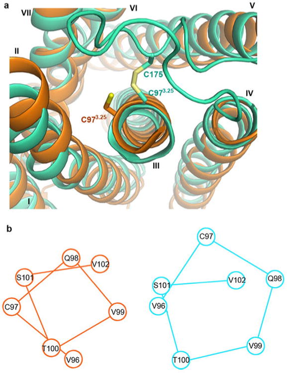 Extended Data Figure 4