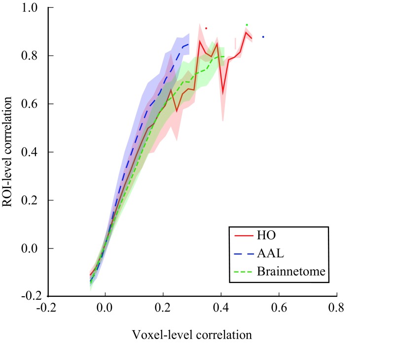 Figure 6. 