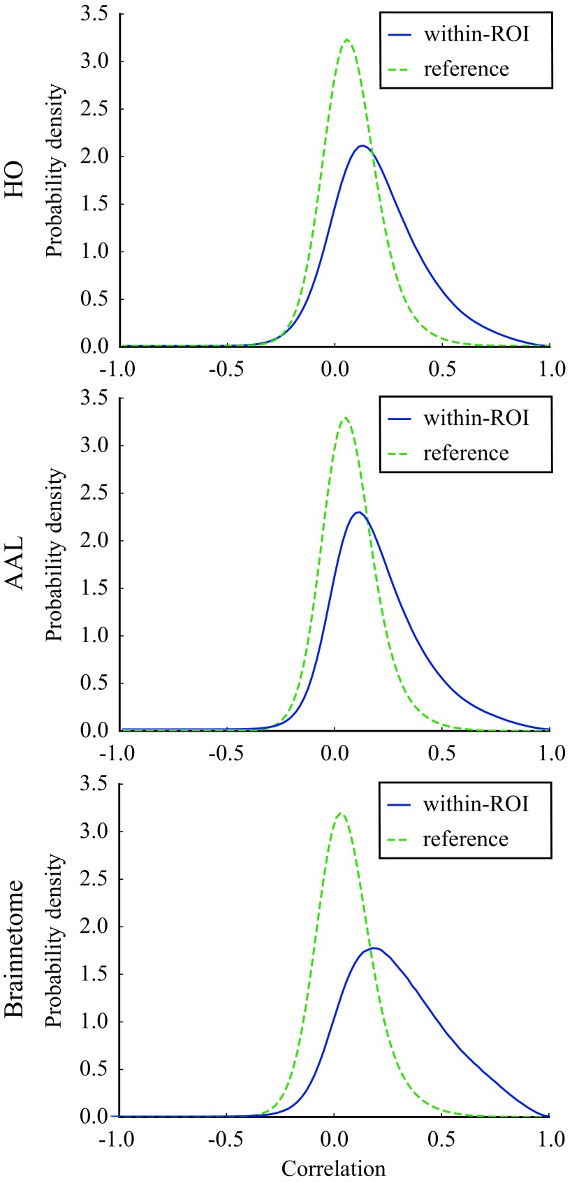 Figure 1. 