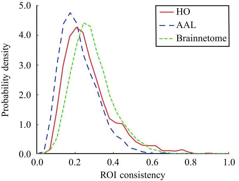 Figure 2. 