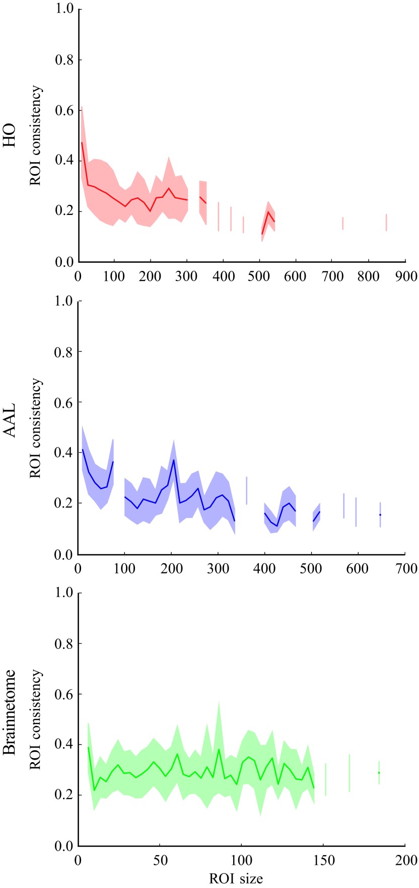 Figure 4. 