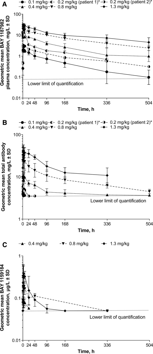 Fig. 2