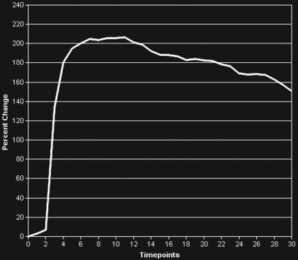 Figure 6e