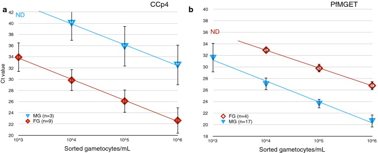 Fig. 3