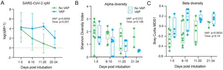 Figure 6: