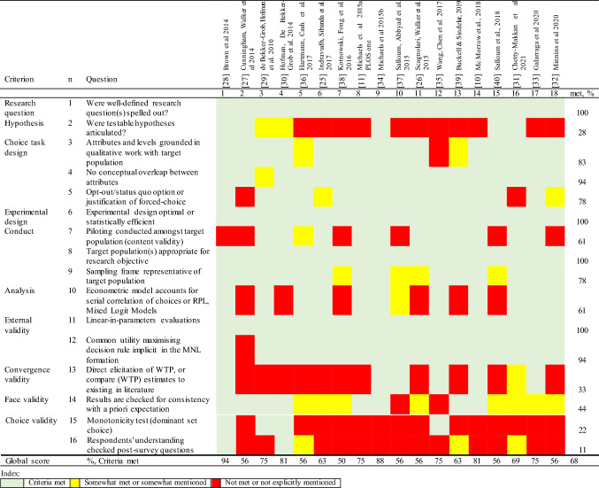 graphic file with name 10198_2022_1528_Tab6_HTML.jpg