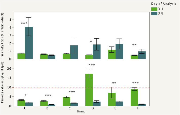 Figure 3