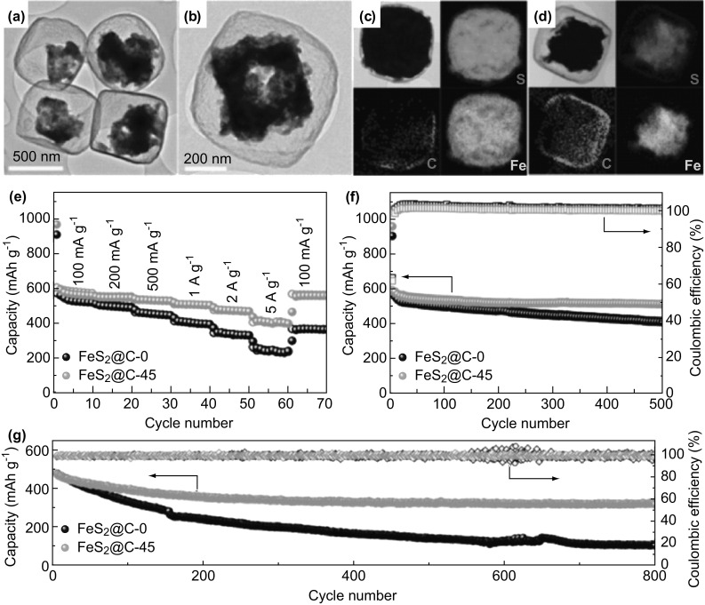 Fig. 6