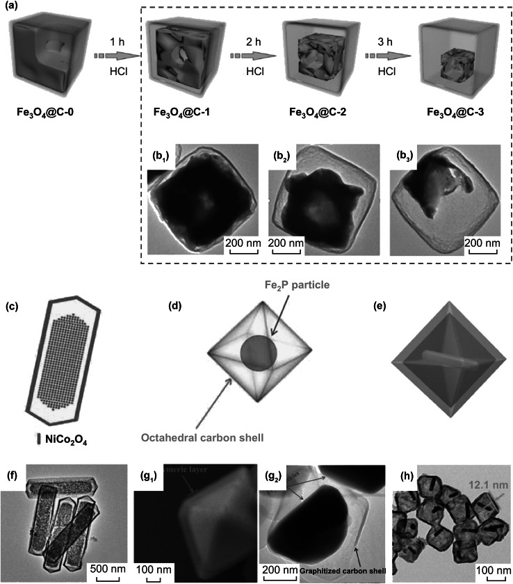 Fig. 3