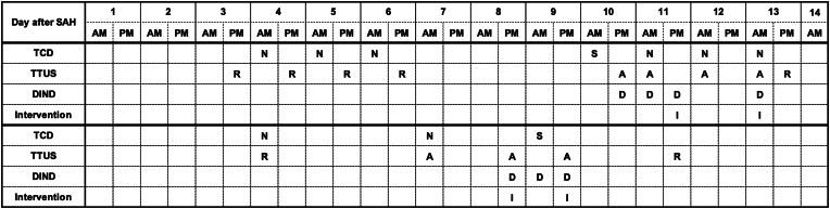 FIG. 2.