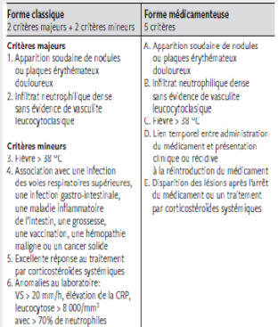 Tableau1 : Critères diagnostiques du syndrome de Sweet
1, 2


