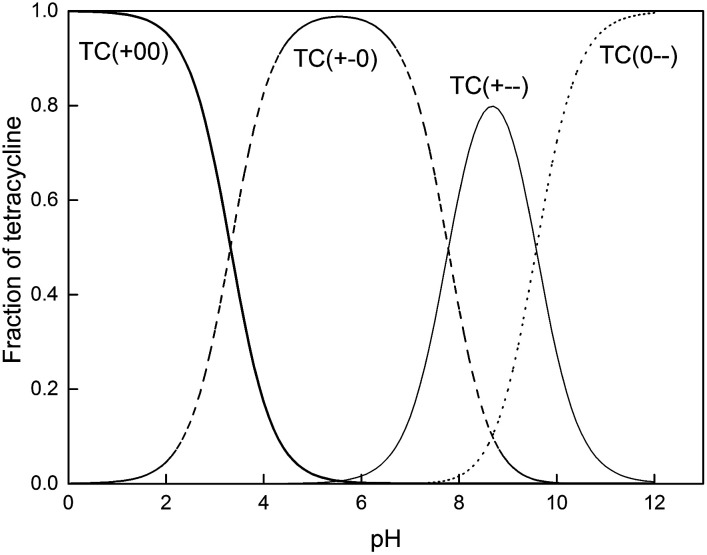 Fig. 5