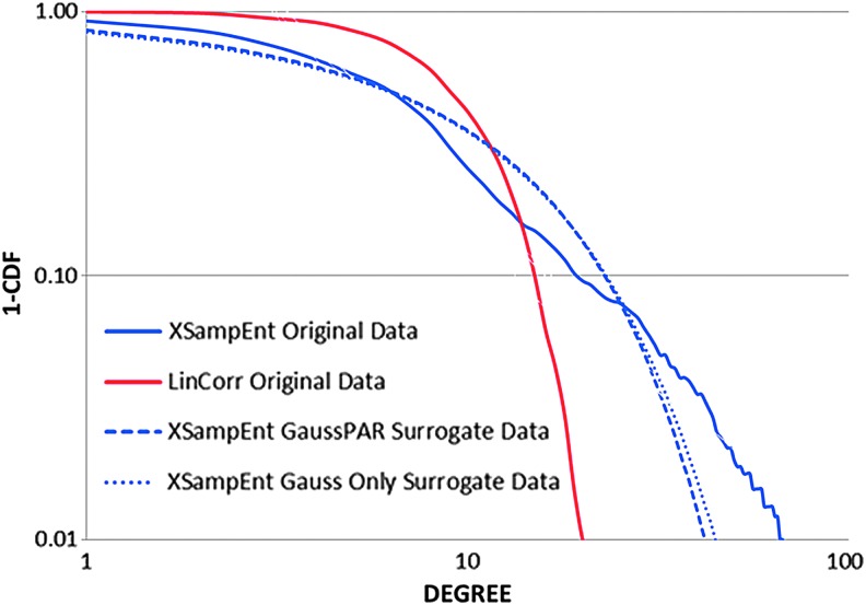 FIG. 8.