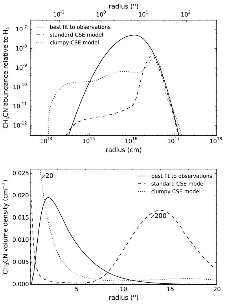 Fig. 5